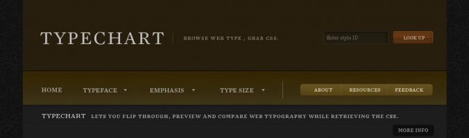 Typechart